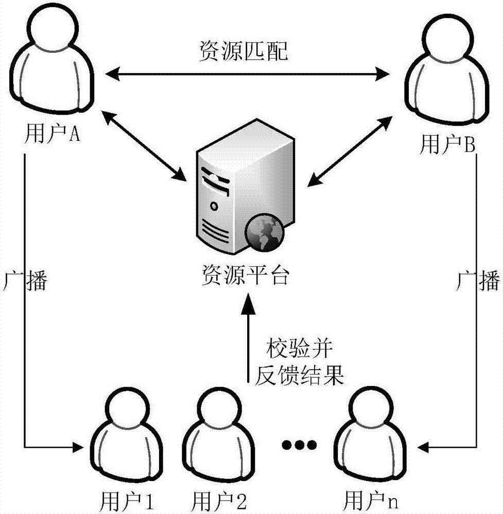 Resource processing method and apparatus