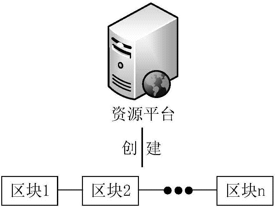 Resource processing method and apparatus