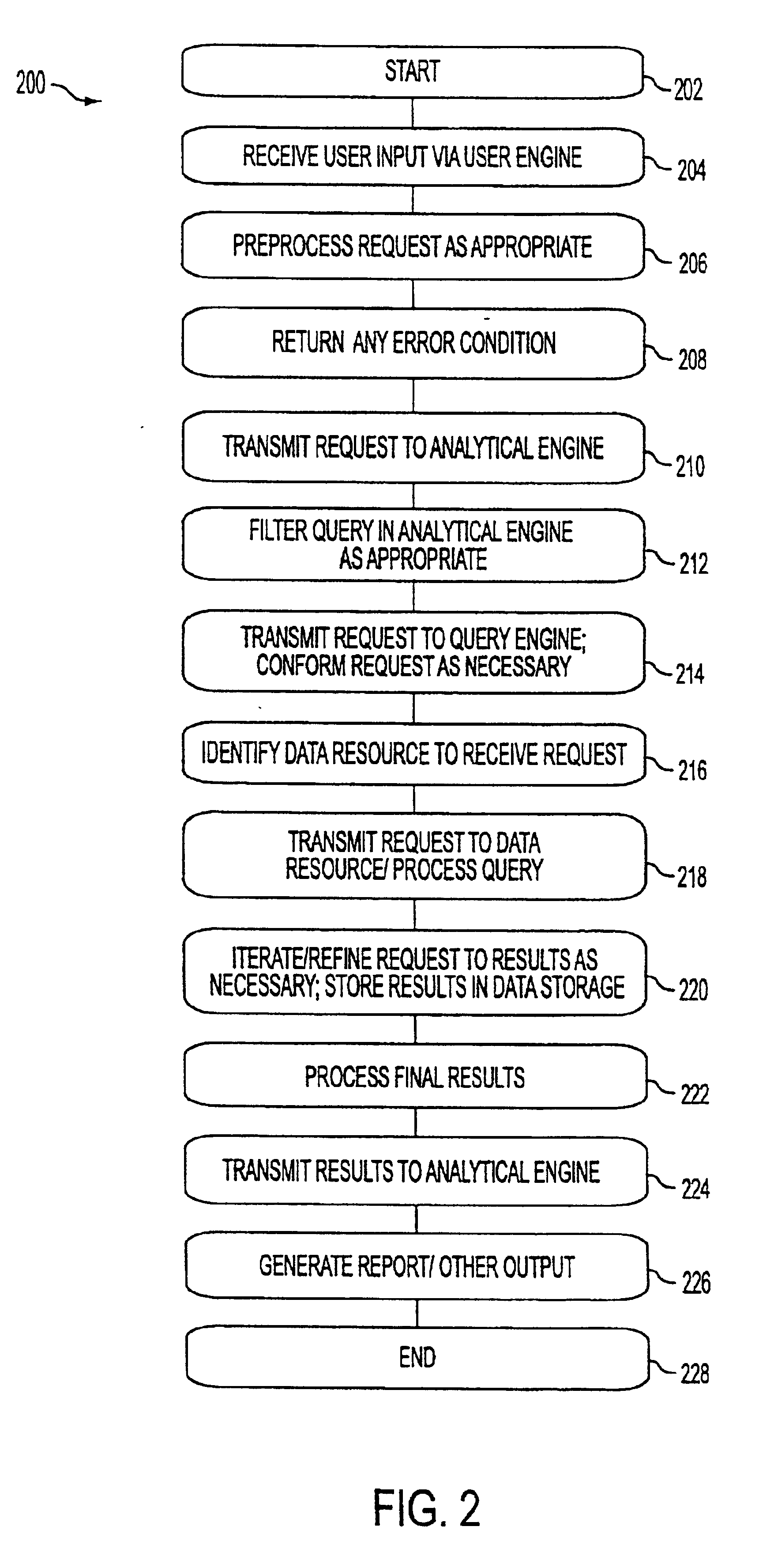 Intelligence server system