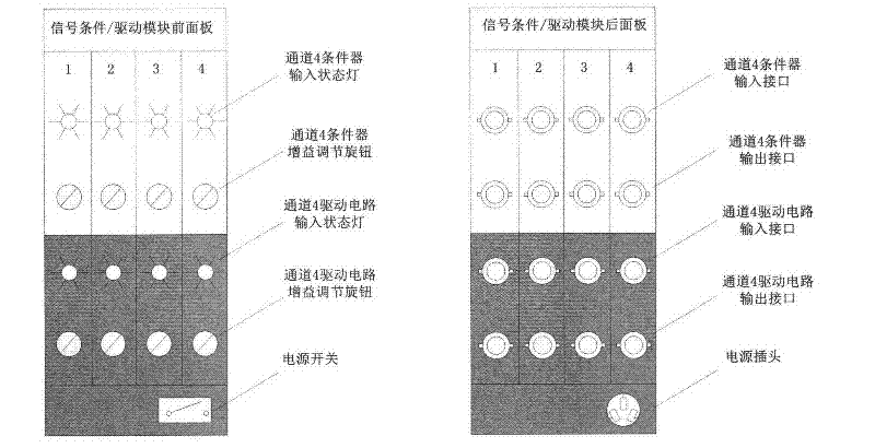 Multi-channel active noise control system for power transformer