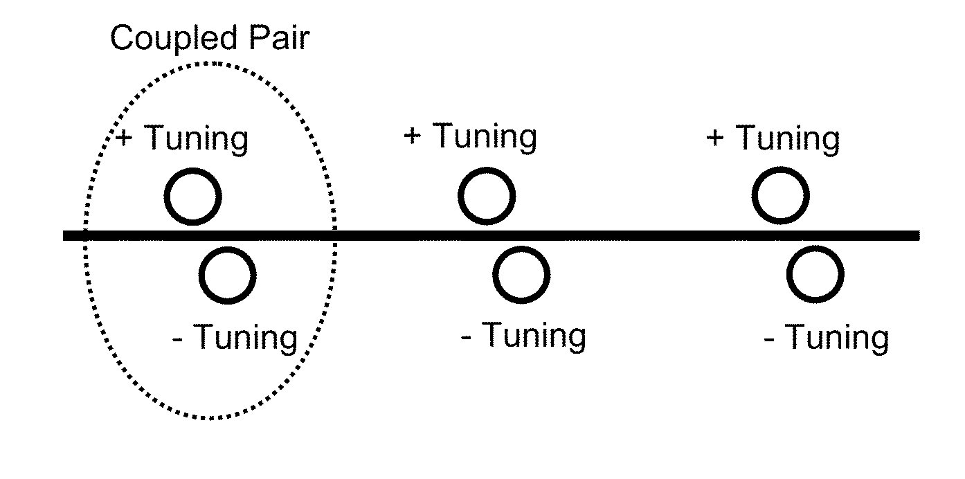 Tunable optical group delay