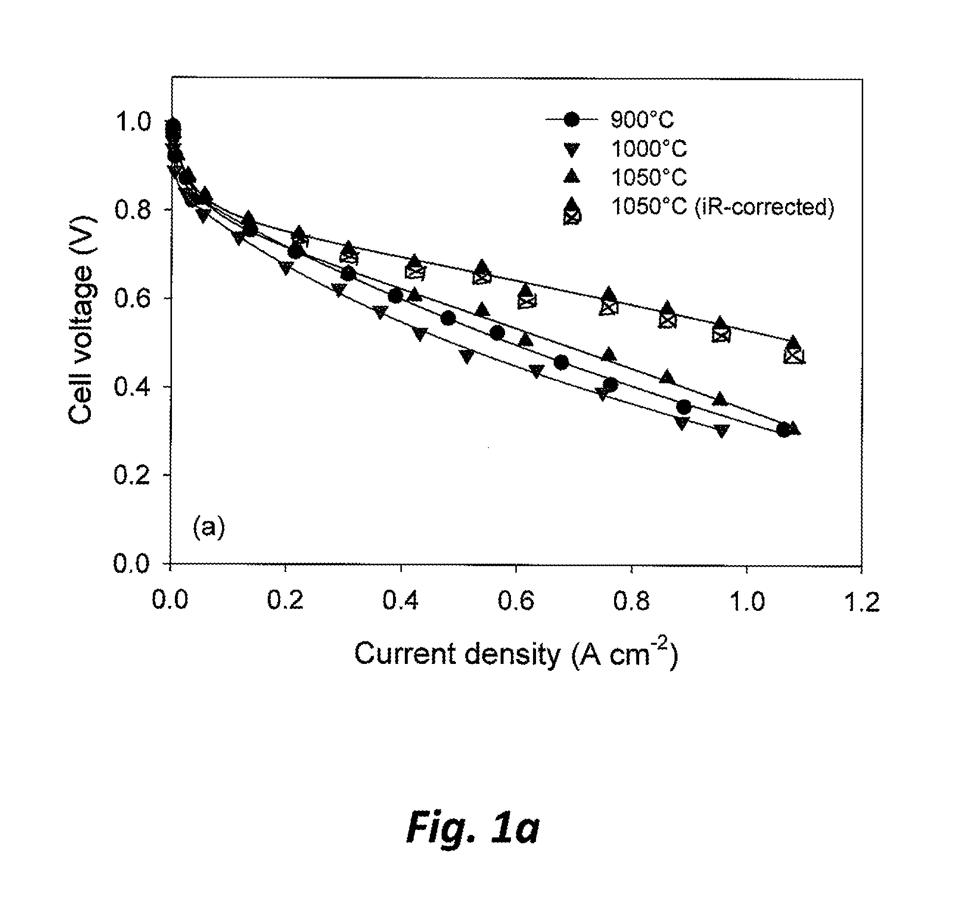 Non-precious metal catalysts prepared from precursor comprising cyanamide