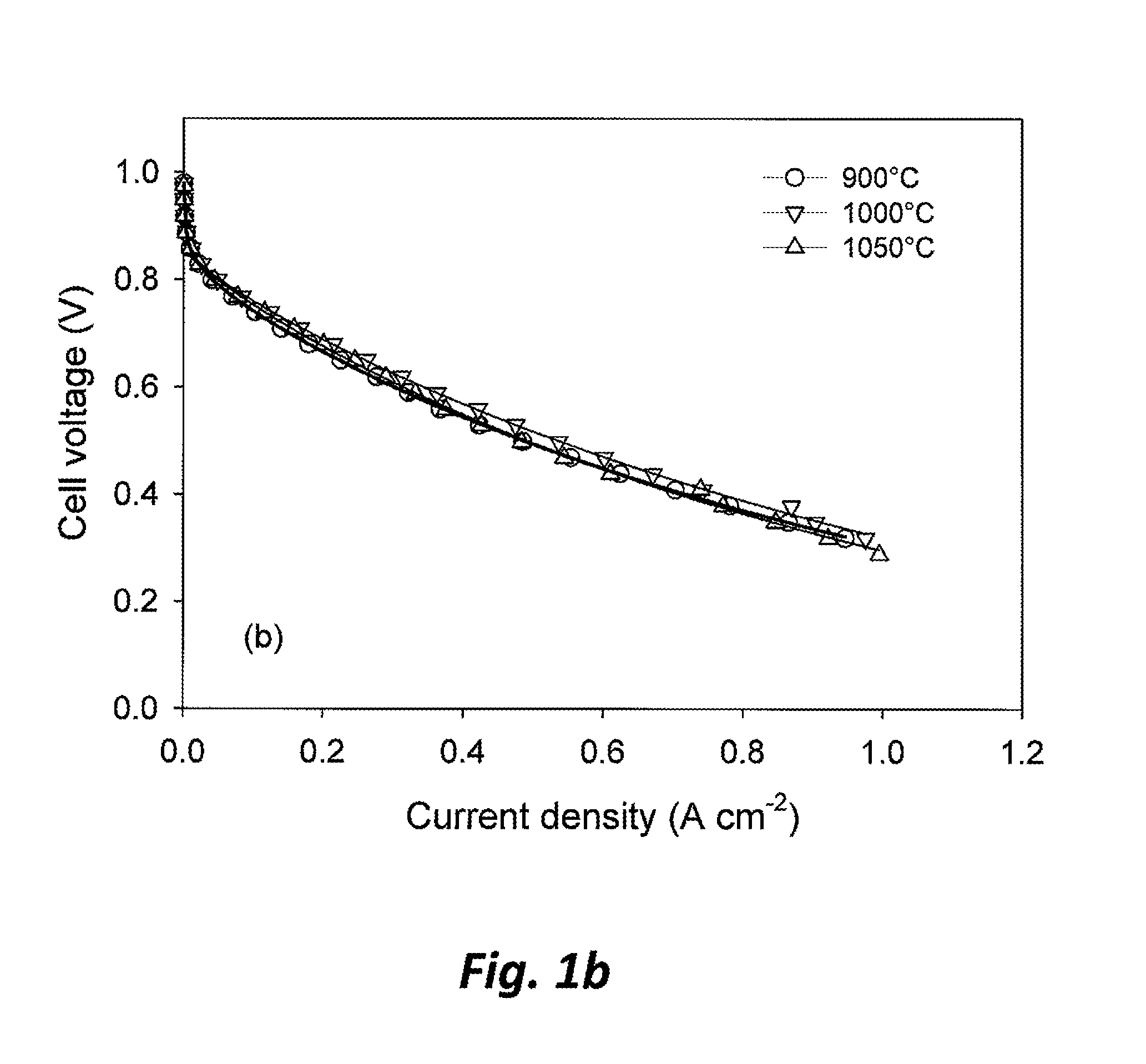 Non-precious metal catalysts prepared from precursor comprising cyanamide