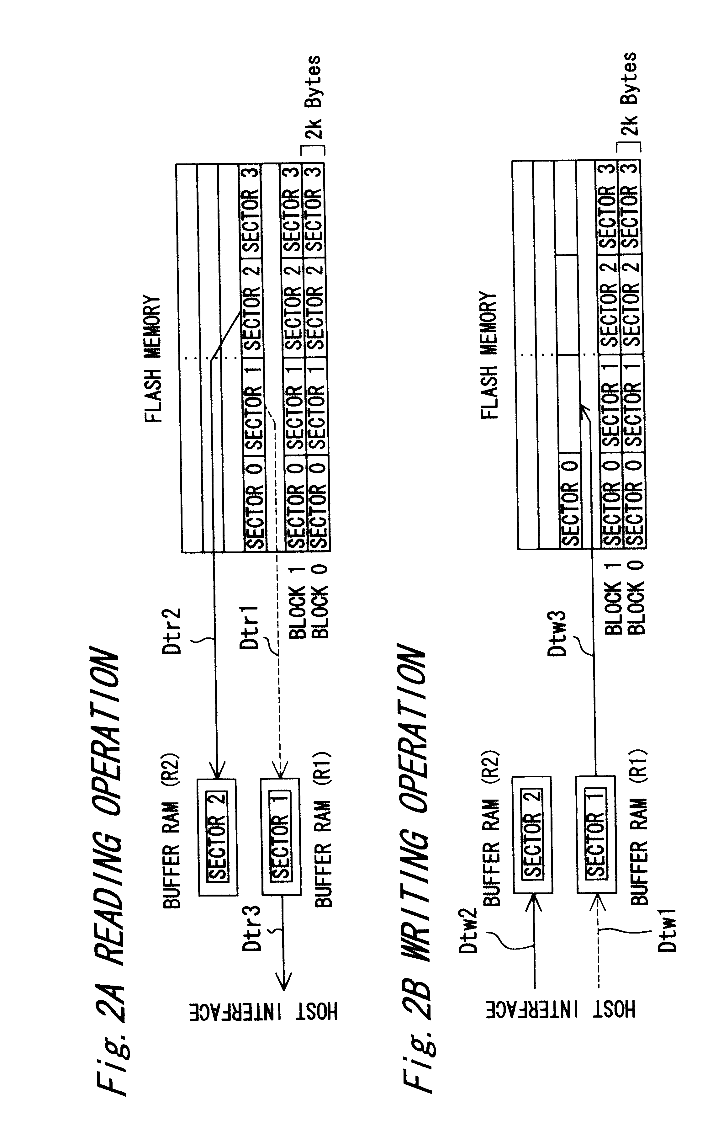 Semiconductor memory device and reading and writing method thereof