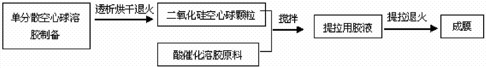 Preparation method of porous silicon dioxide antireflection film