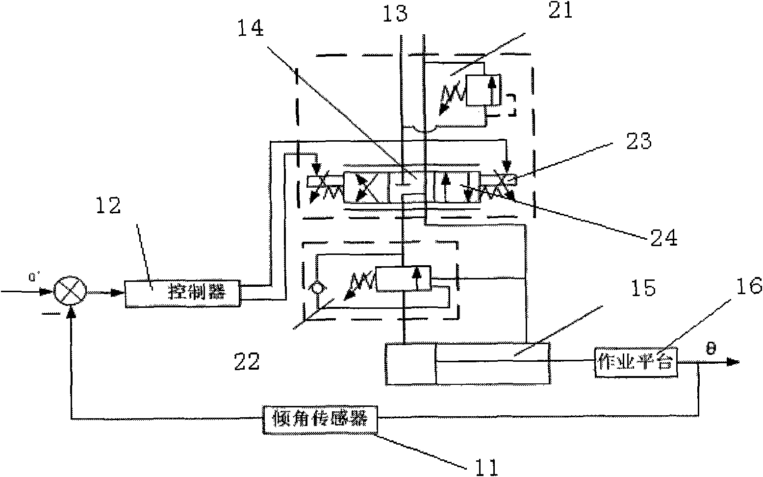 Hanging basket levelling control system