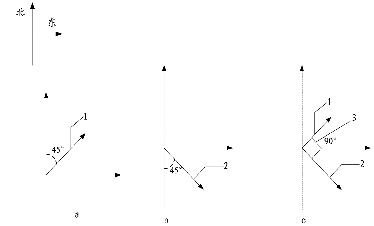 Cell evaluation method and device