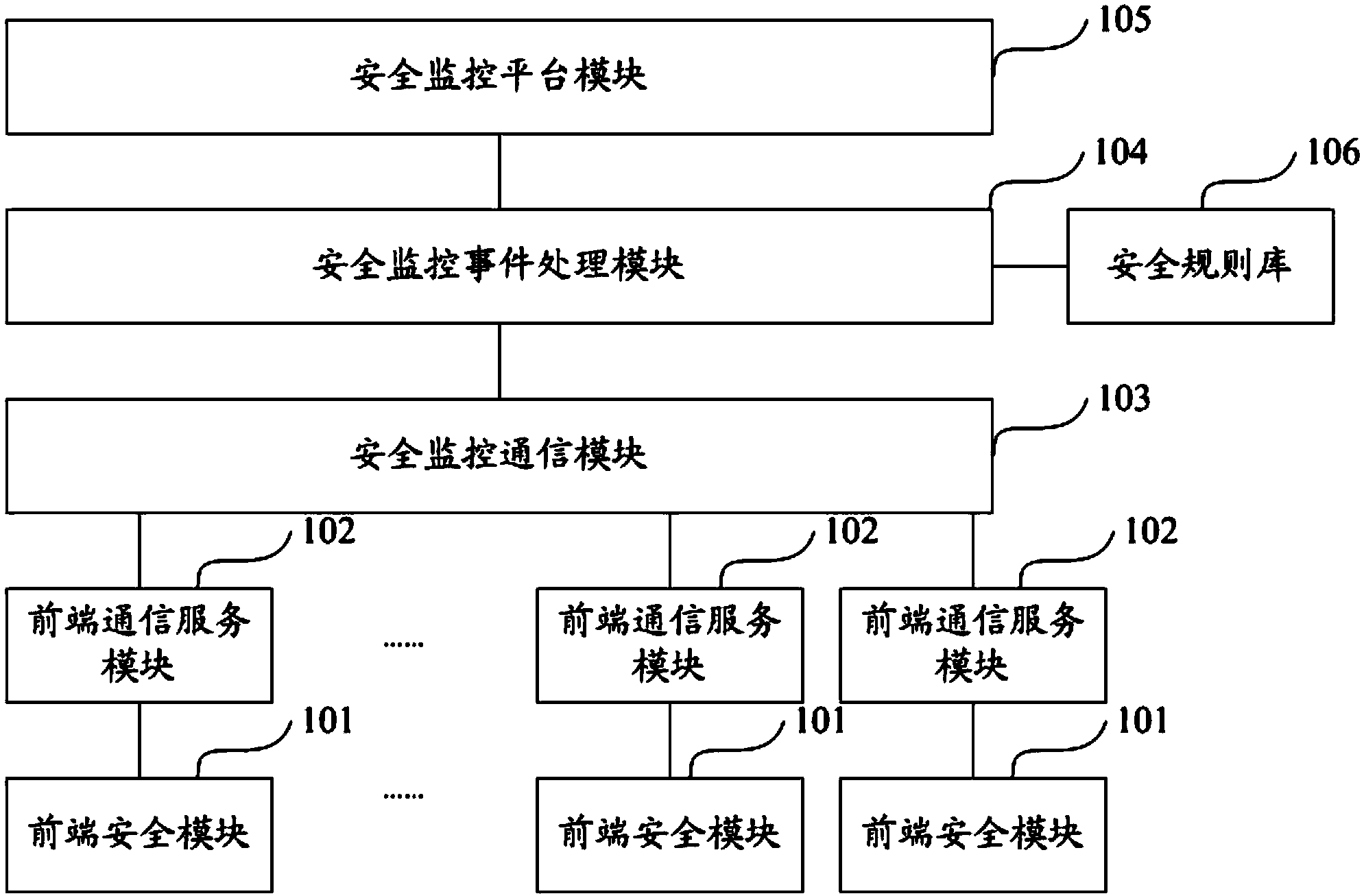 Smart power grid safety protection system