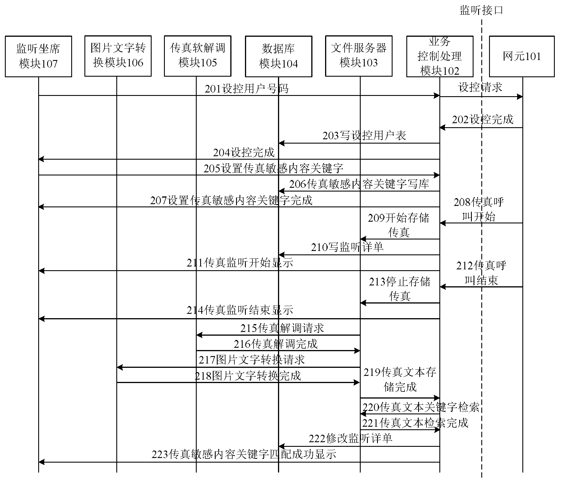 Faxing and monitoring method and device