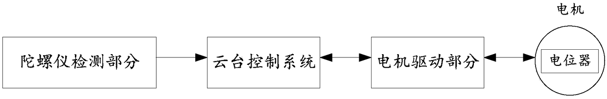 Stability increasing holder, stability increasing holder implementation method and unmanned aerial vehicle system