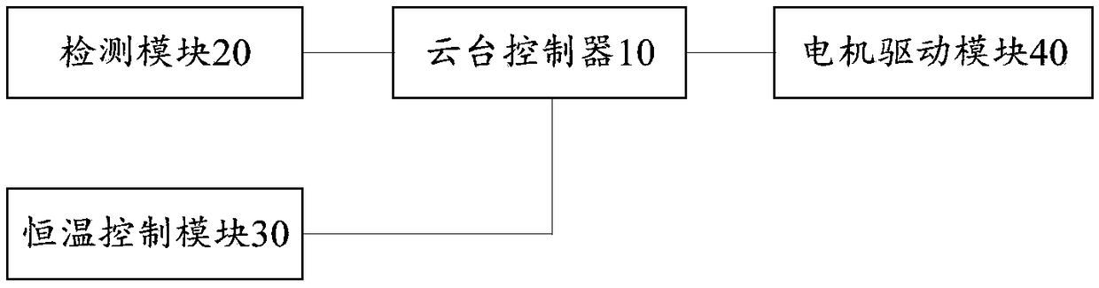 Stability increasing holder, stability increasing holder implementation method and unmanned aerial vehicle system