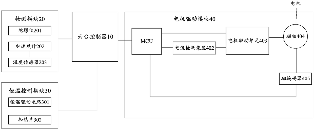 Stability increasing holder, stability increasing holder implementation method and unmanned aerial vehicle system