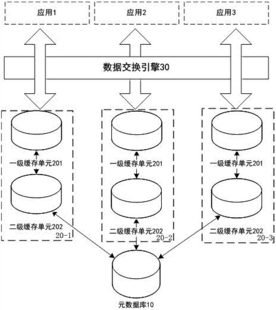 Data storage system and data calling method for multiple applications