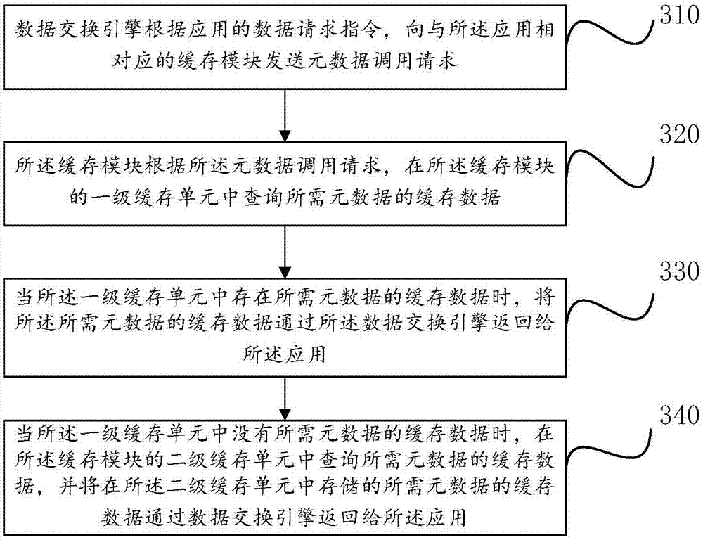 Data storage system and data calling method for multiple applications