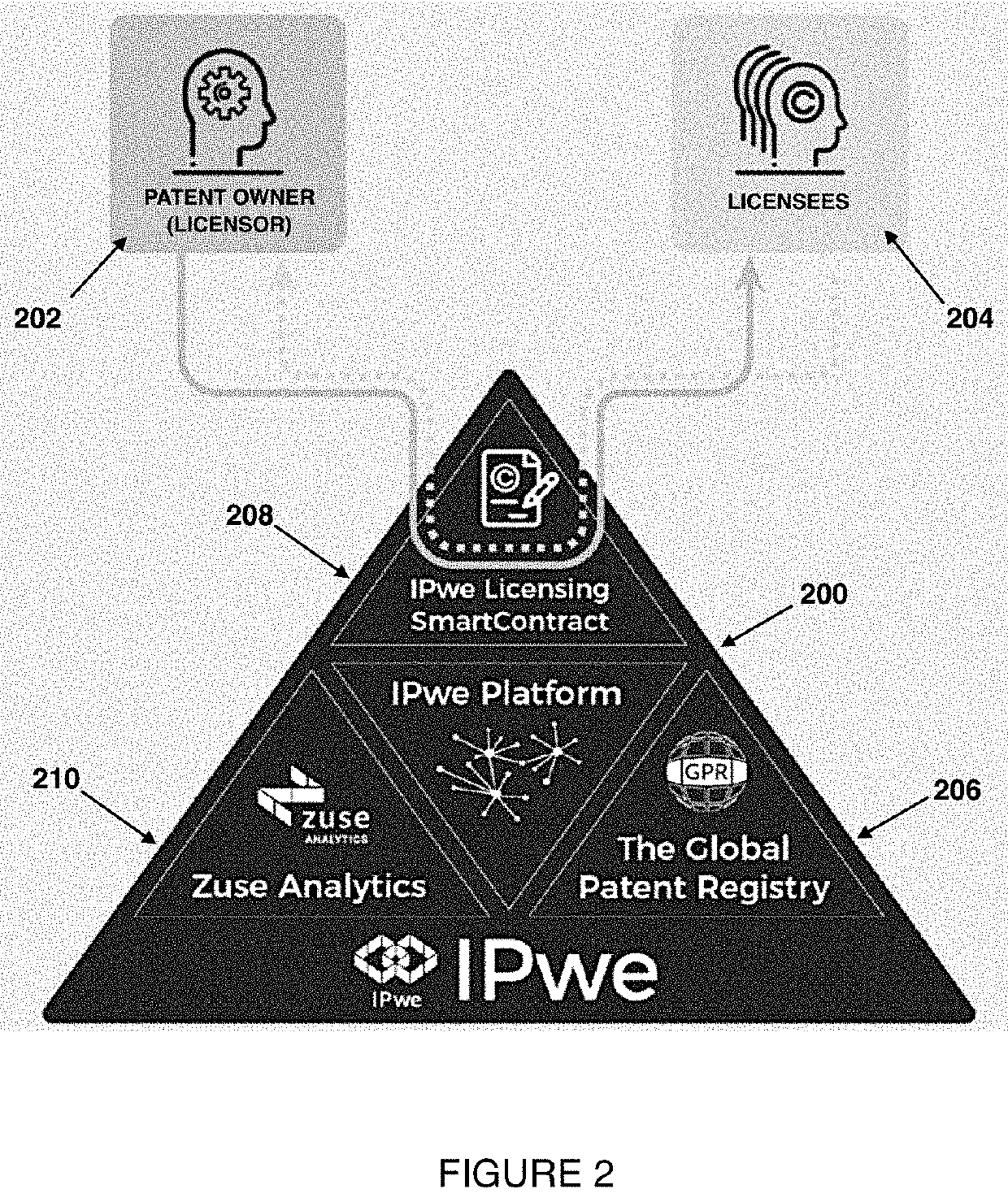 Crowdsourced and social media IP search and analytics platform with startup/industry partnerships and virtual incubator/accelerator including automated patent valuation system