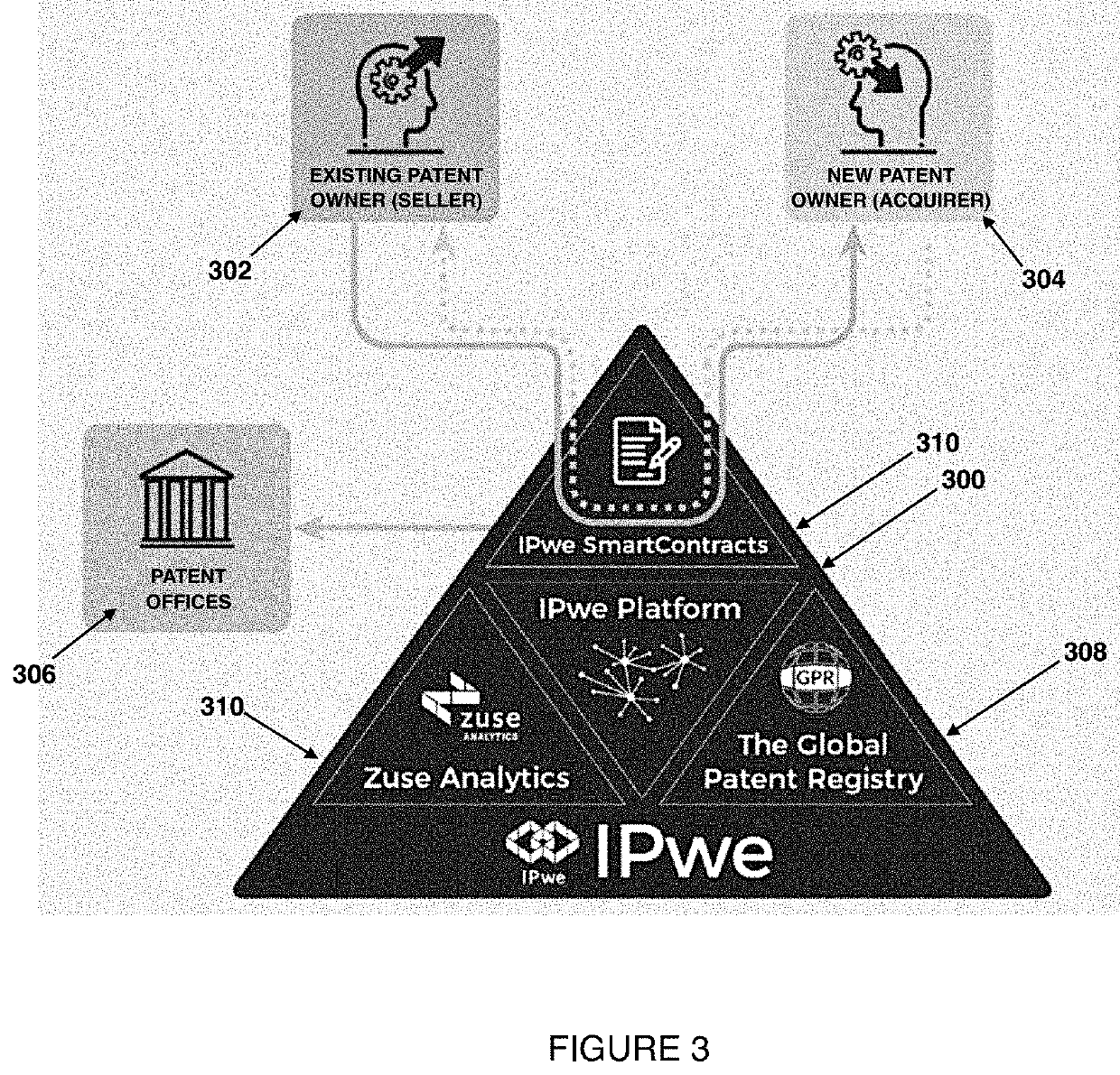 Crowdsourced and social media IP search and analytics platform with startup/industry partnerships and virtual incubator/accelerator including automated patent valuation system