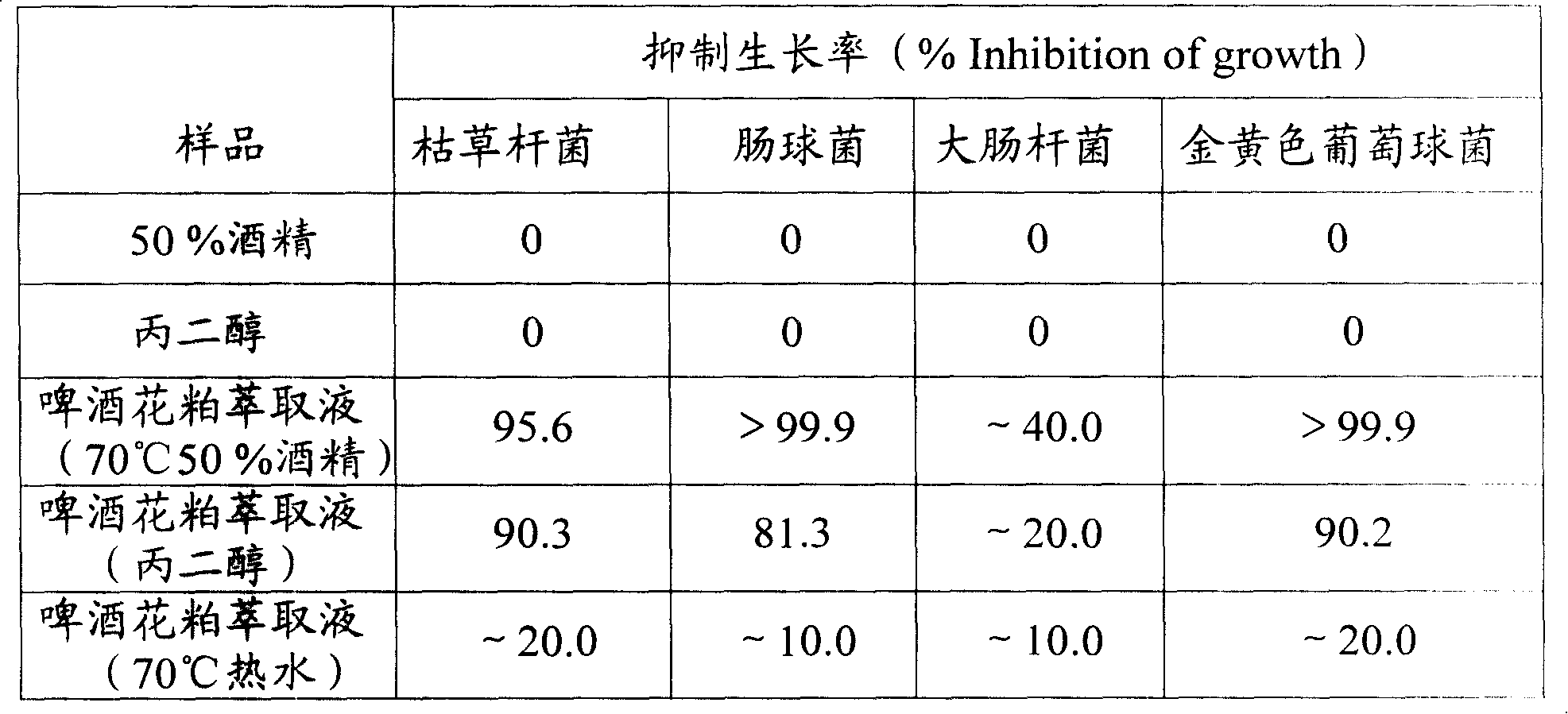 Antibiotic cleaning agent composition using cereal fermentation liquor as main component