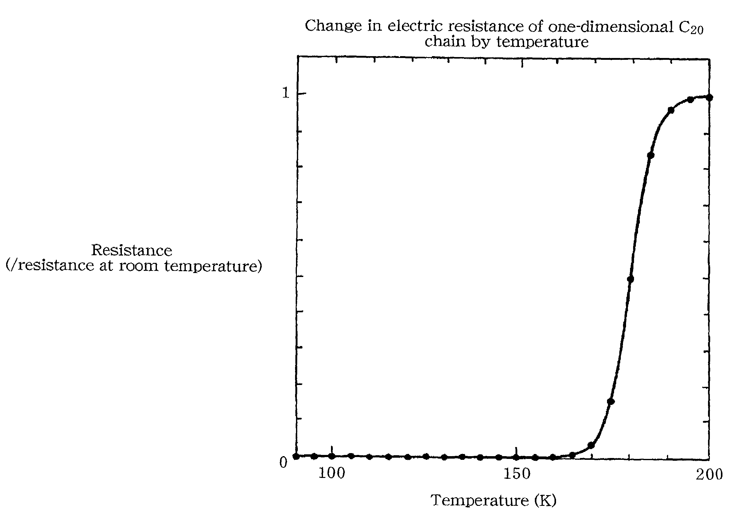 Superconducting material and method for producing the same