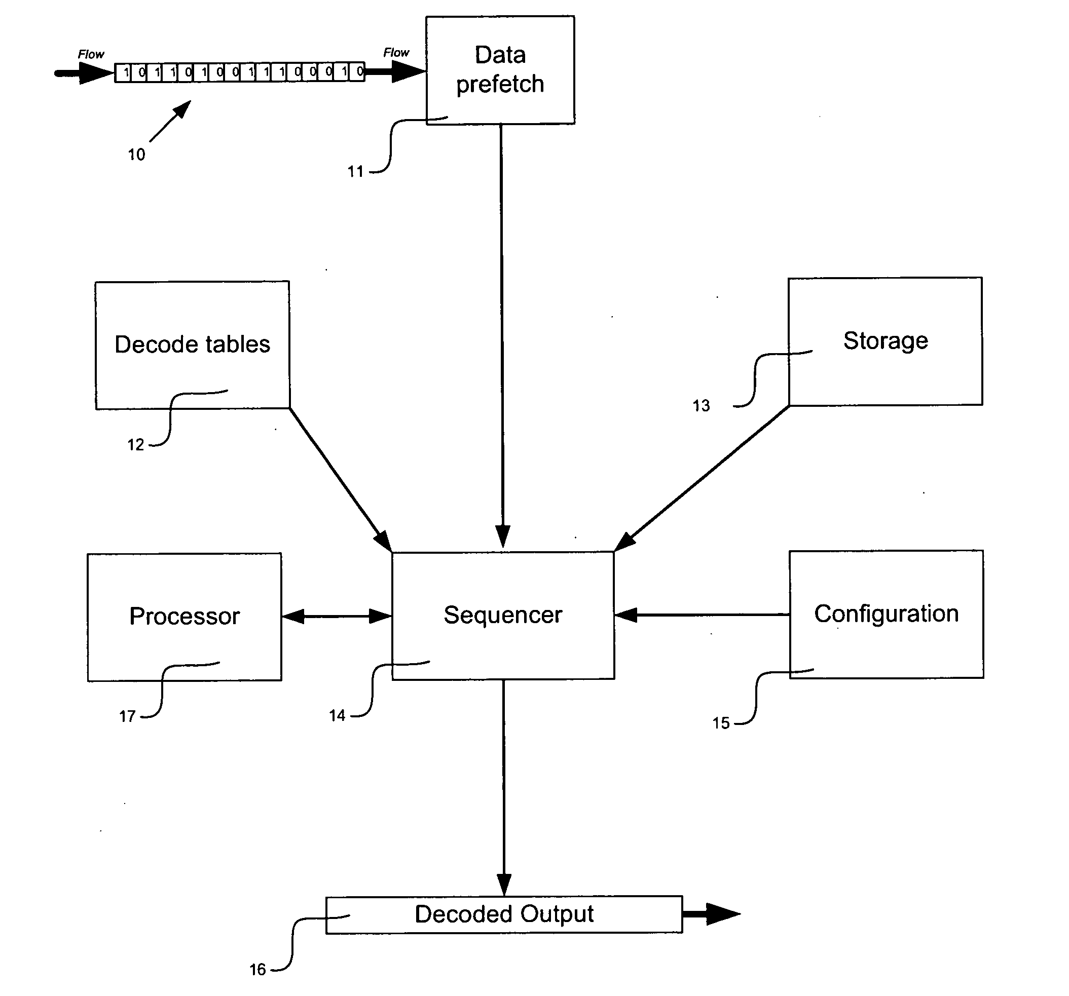 Efficient decoding of n-tuple variable bit length symbols