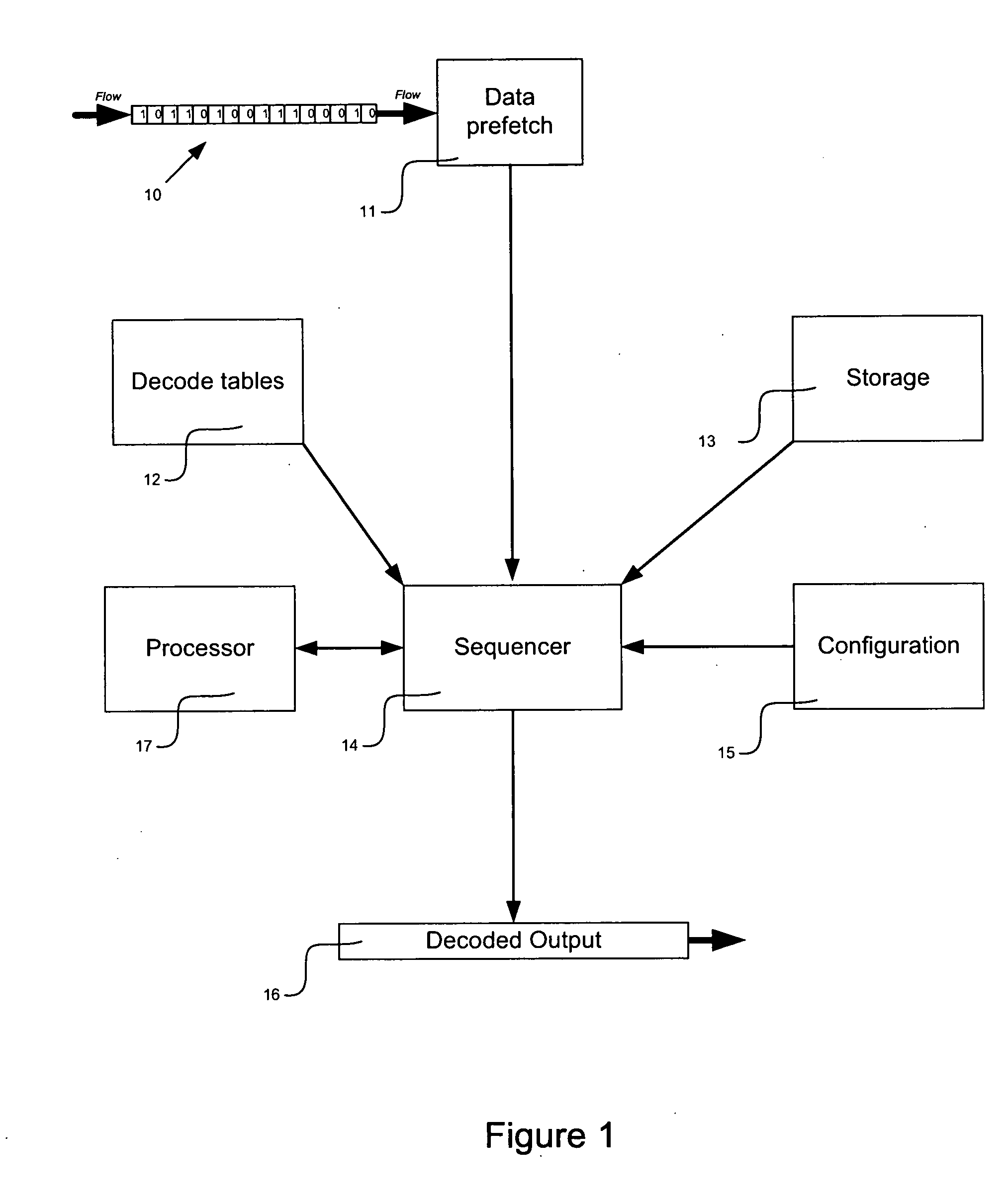 Efficient decoding of n-tuple variable bit length symbols