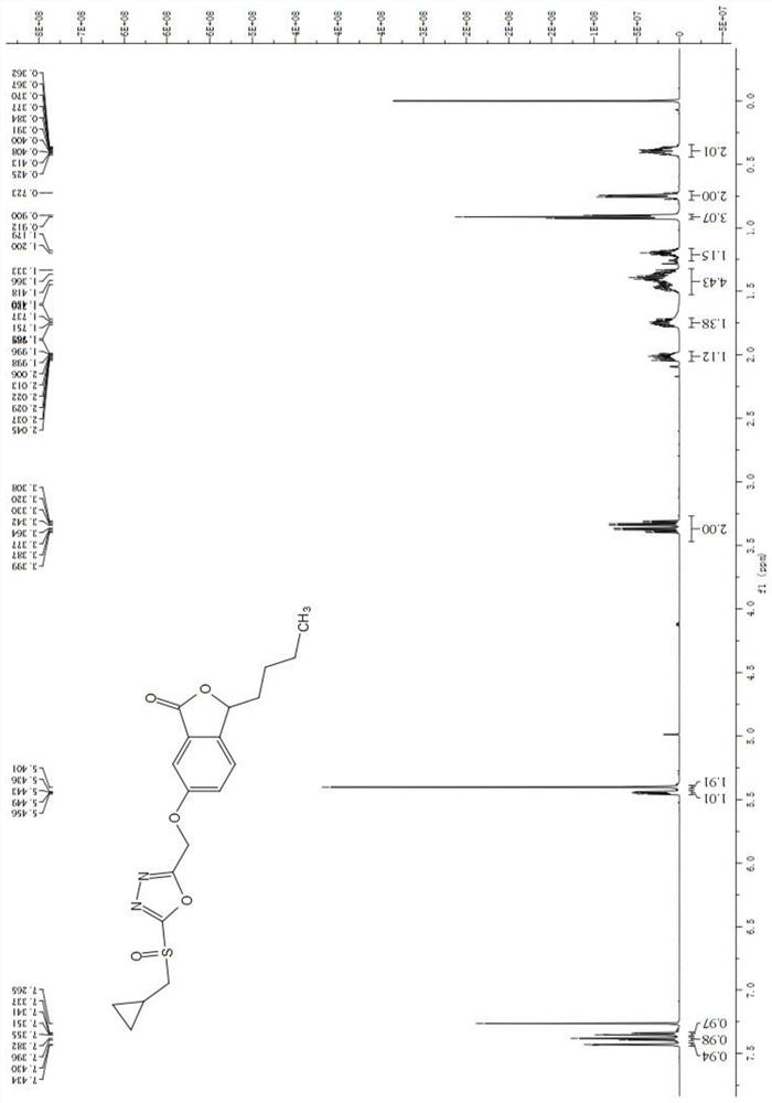 Butylphthalide-oxadiazole/thiadiazole compound as well as preparation method and application thereof