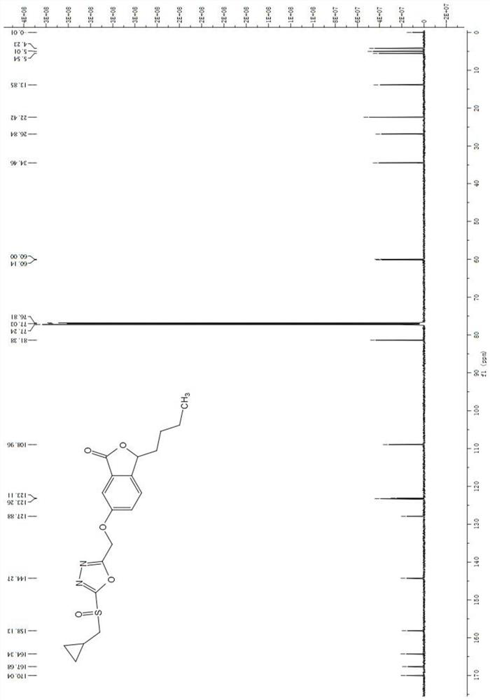 Butylphthalide-oxadiazole/thiadiazole compound as well as preparation method and application thereof