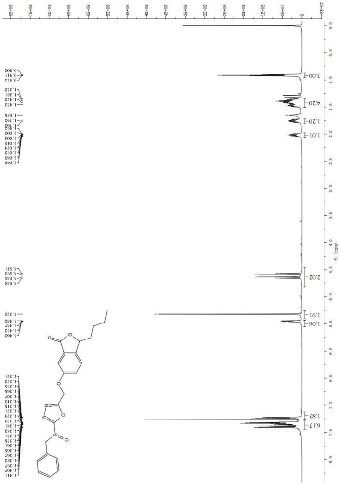 Butylphthalide-oxadiazole/thiadiazole compound as well as preparation method and application thereof