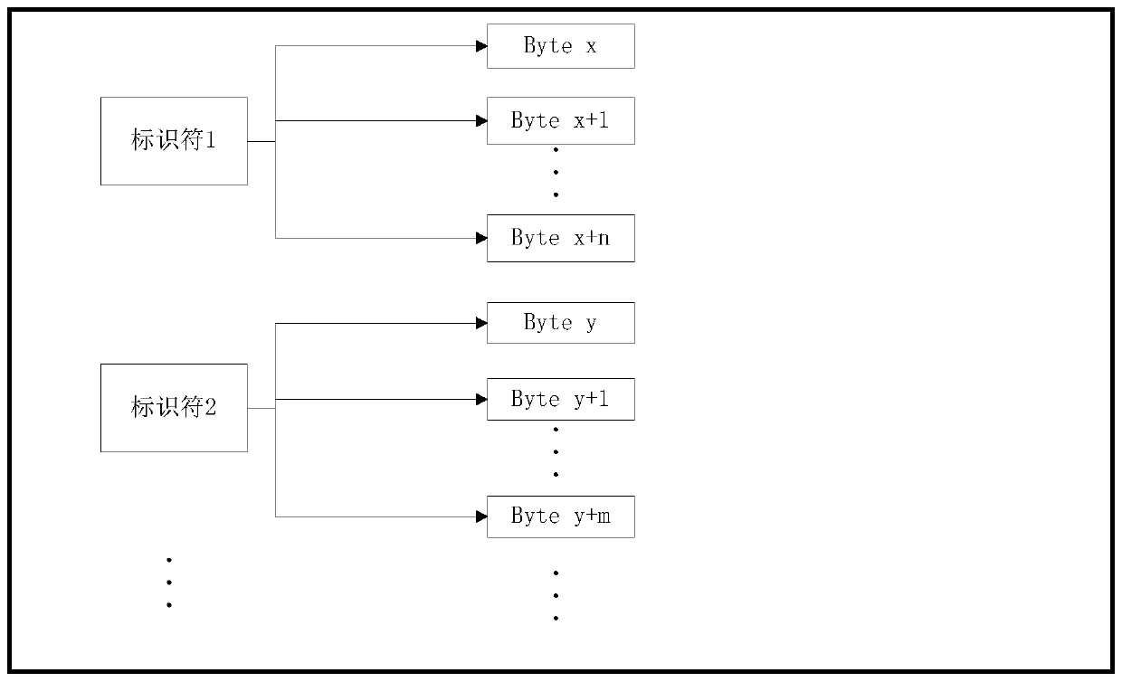 SPD data automatic generation method and device, computer equipment and storage medium