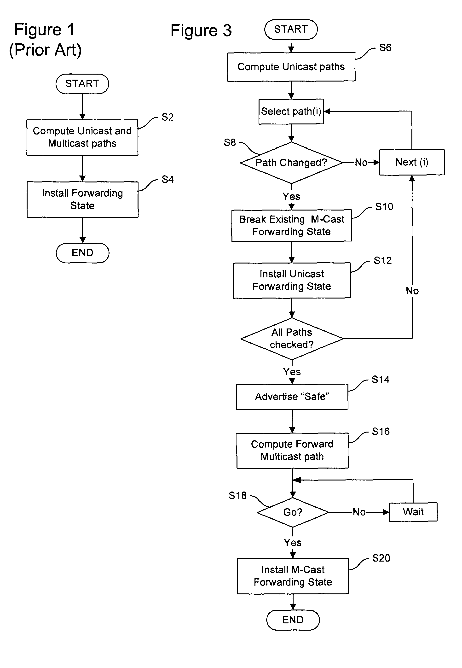 Break before make forwarding information base (FIB) population for multicast