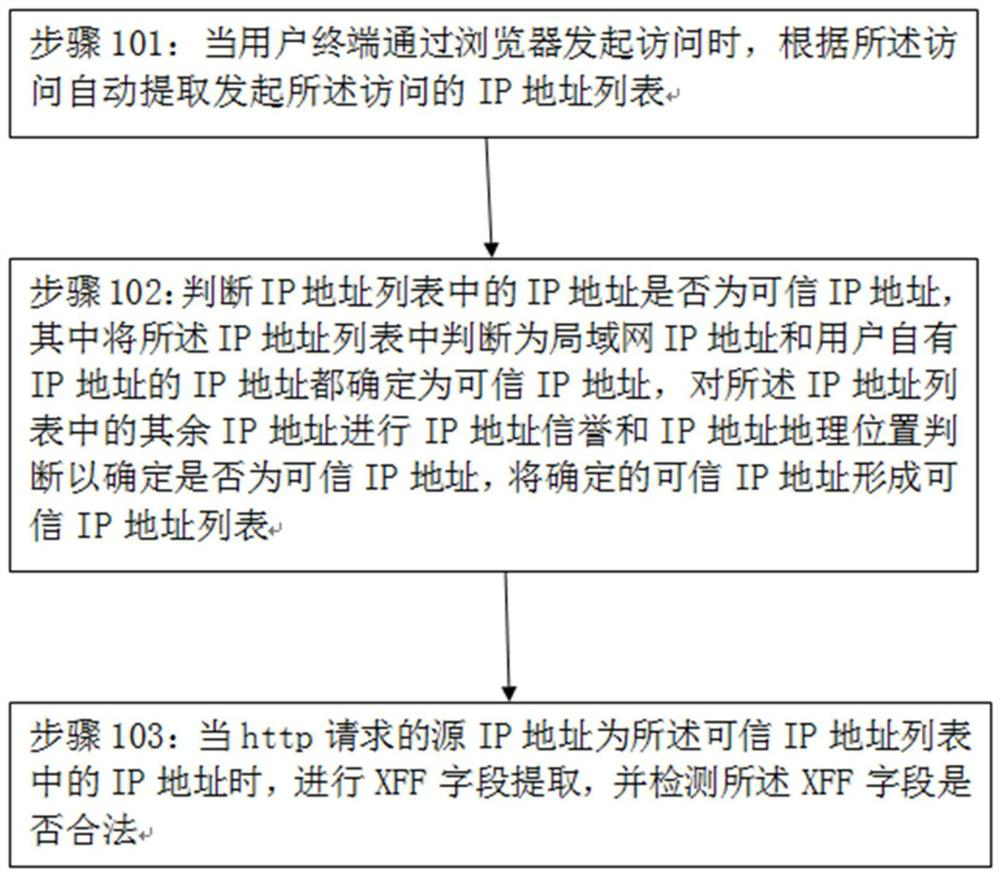 Method for preventing original address spoofing attack, device, server and storage medium