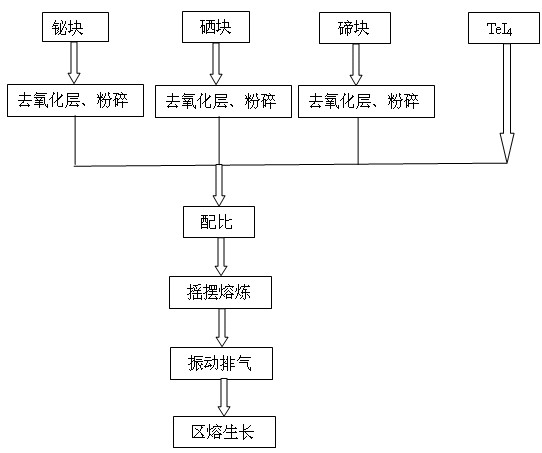 Preparation method for high-performance n-type bismuth telluride base thermoelectricity power generation material