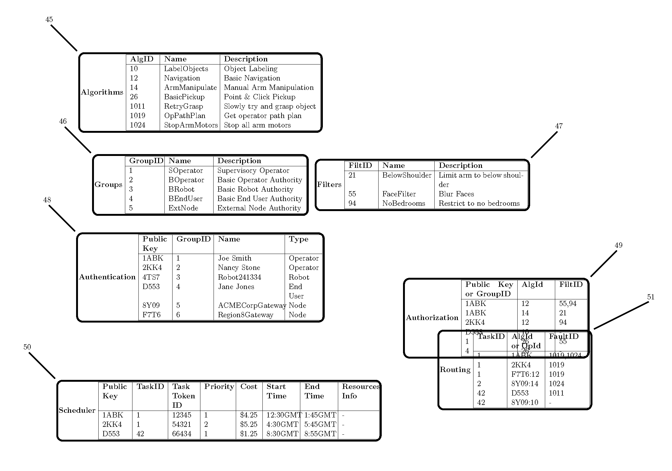 Human and robotic distributed operating system (HaRD-OS)