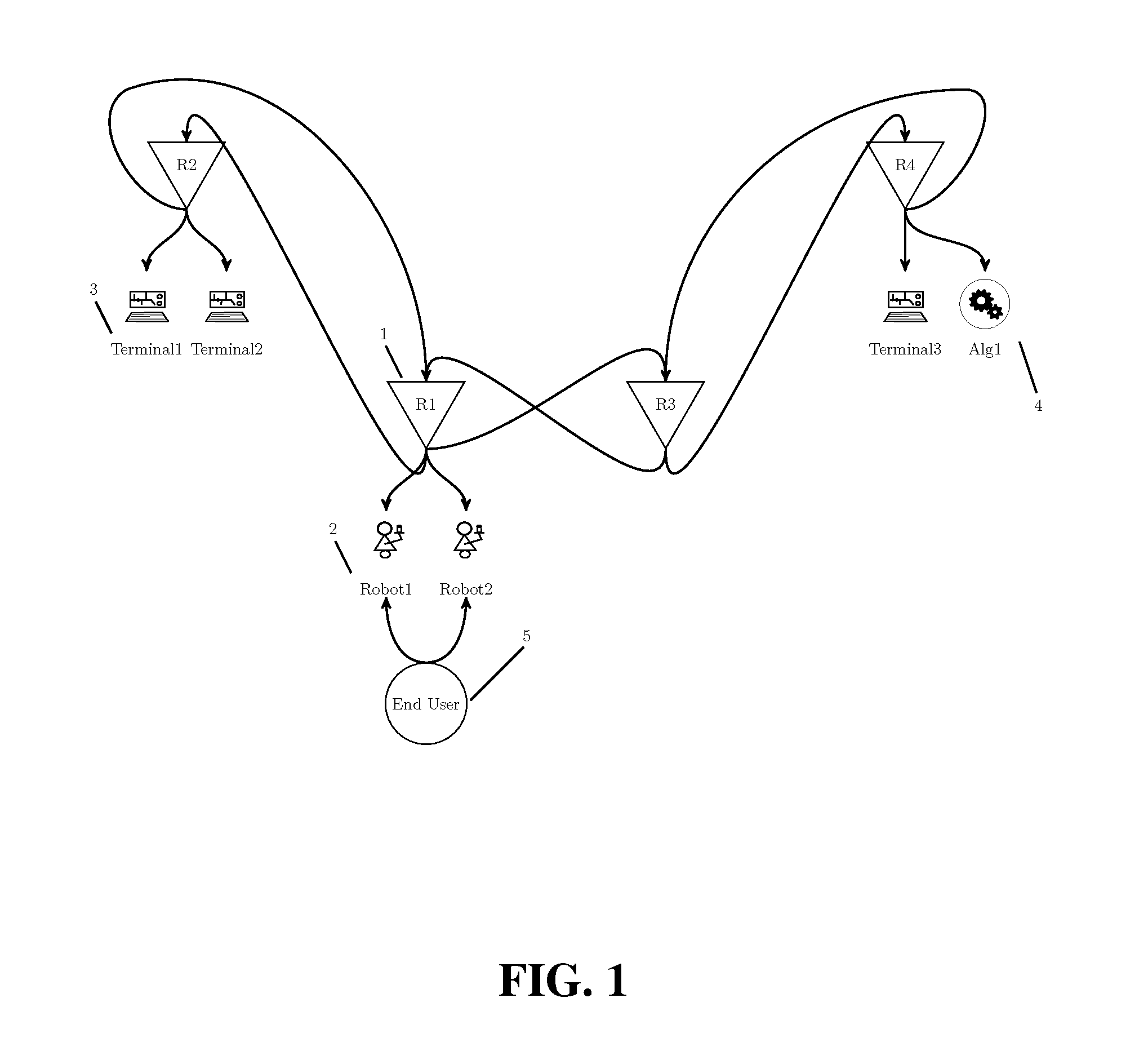 Human and robotic distributed operating system (HaRD-OS)