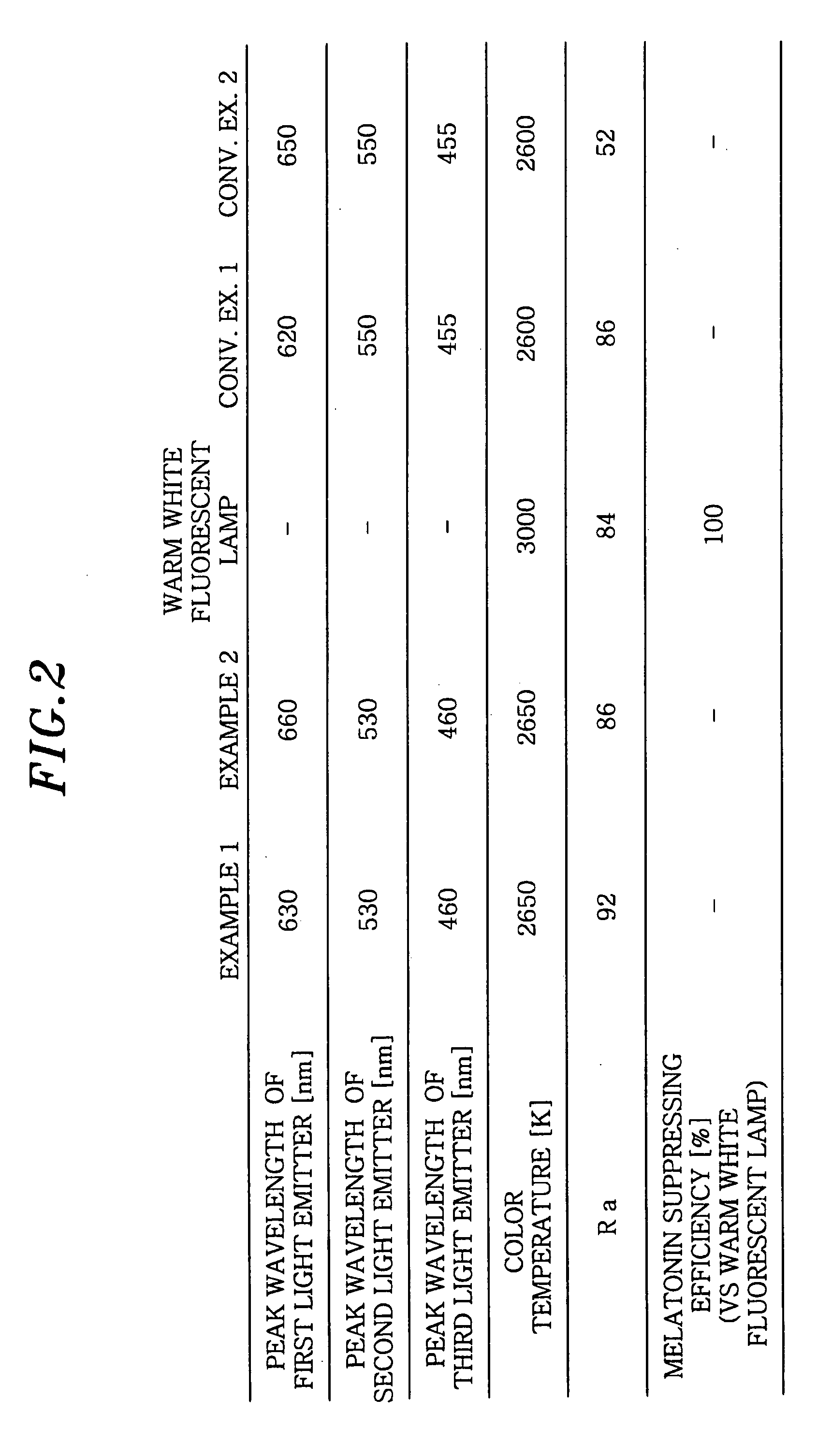 Light source apparatus