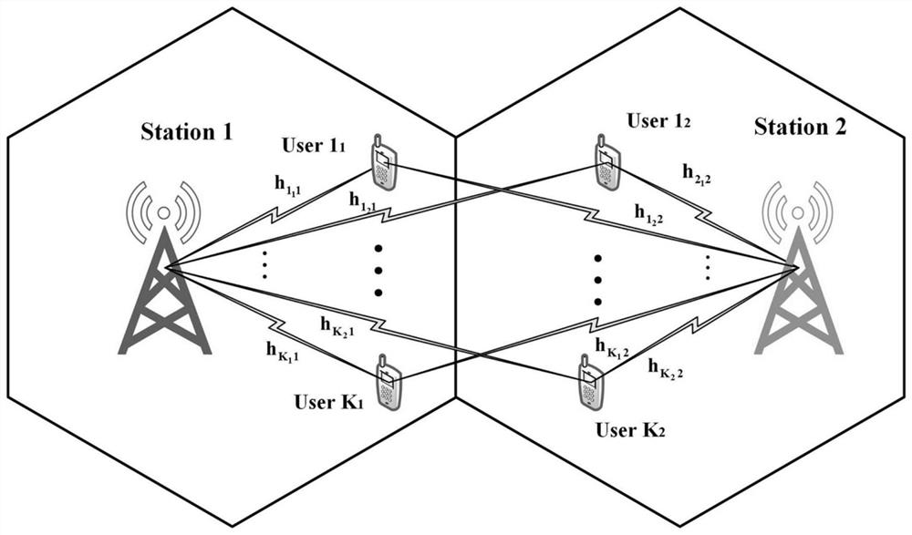 A Multi-cell Cooperative Transmission Method Based on Interference Utilization