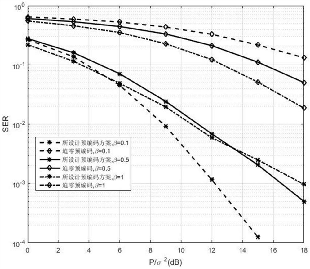 A Multi-cell Cooperative Transmission Method Based on Interference Utilization