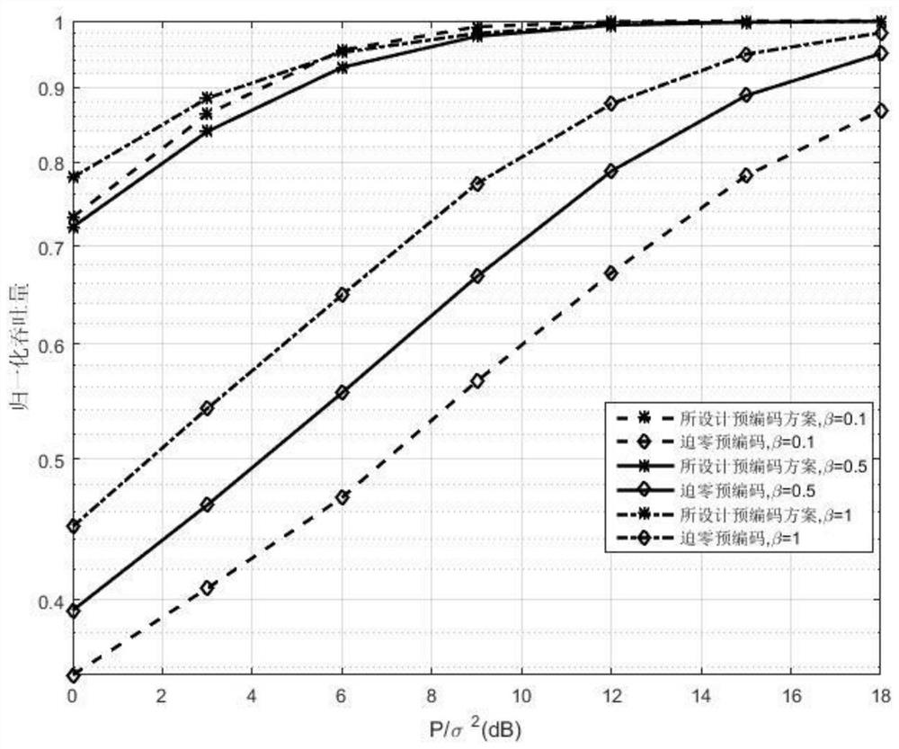 A Multi-cell Cooperative Transmission Method Based on Interference Utilization