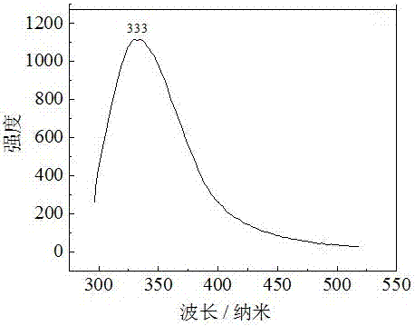 Preparation method of carboxybenzaldehyde 1,3-propane diamine Schiff base copper complex