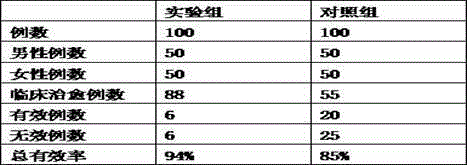 Composition for treating sympathetic nervous cervical spondylosis and preparation method of composition