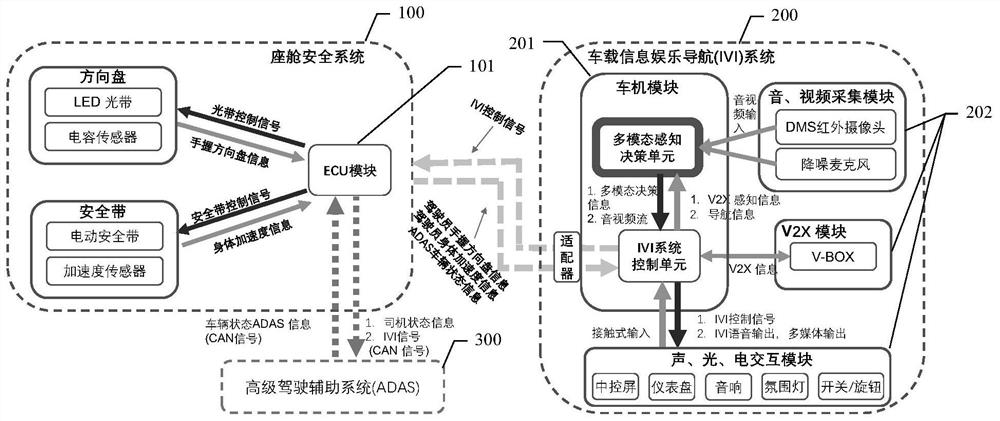 Cockpit active safety method and system