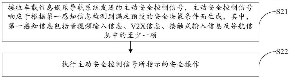 Cockpit active safety method and system