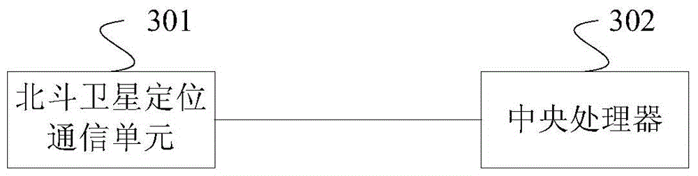 Expressway vehicle free flow ETC (electronic toll collection) system, device and method based on Beidou