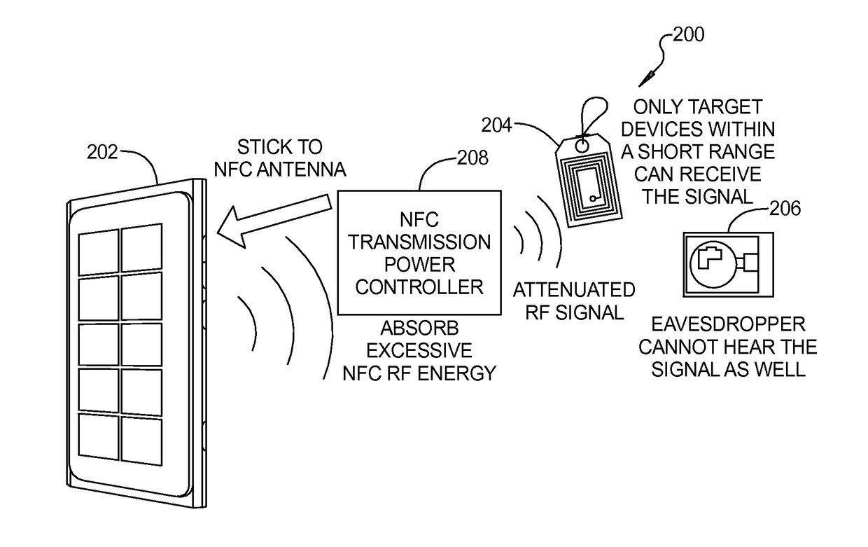 Near field communication system and method for controlling transmission power of near field communication system