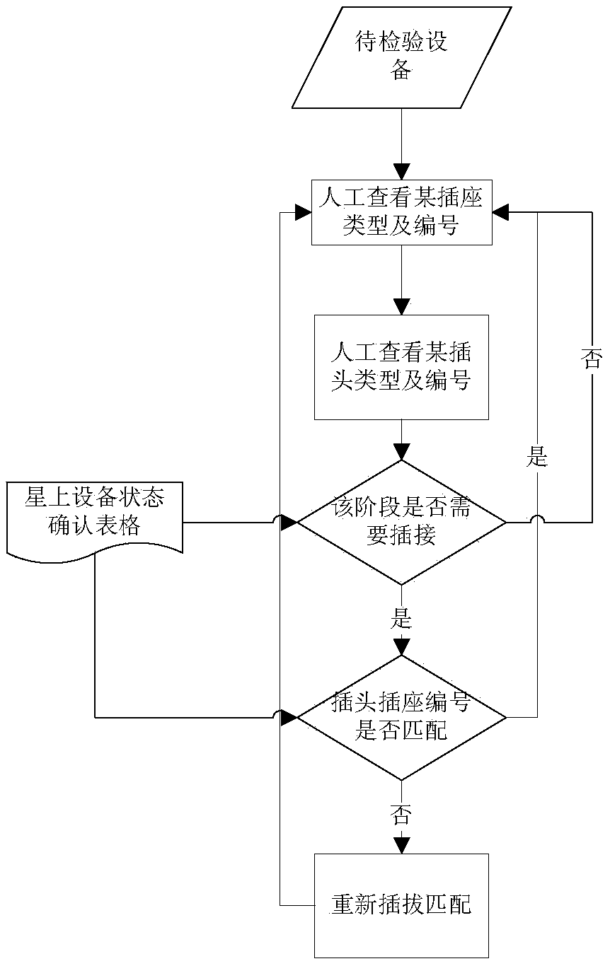 Satellite electric connector plugging examination system and method based on machine vision