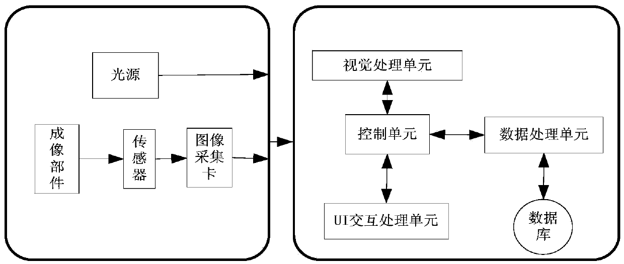 Satellite electric connector plugging examination system and method based on machine vision