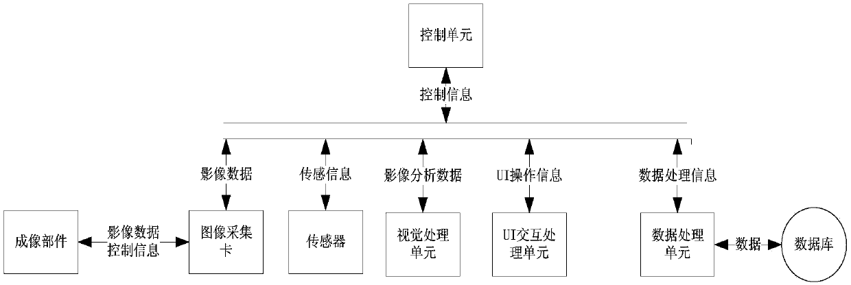 Satellite electric connector plugging examination system and method based on machine vision