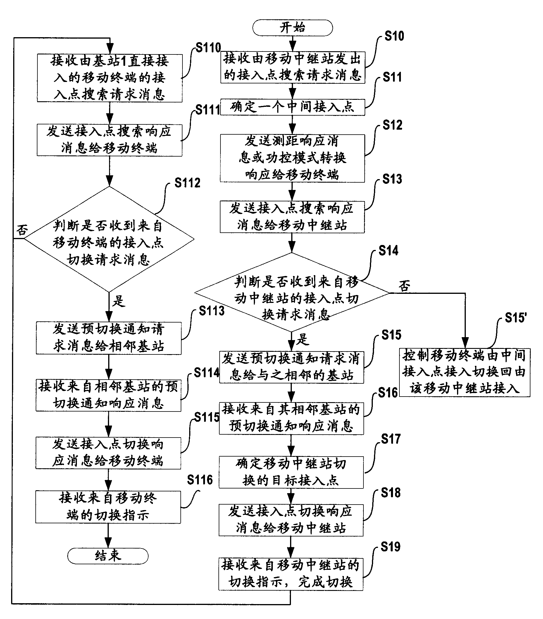 Method and device for switching mobile relay station and its affiliated mobile station