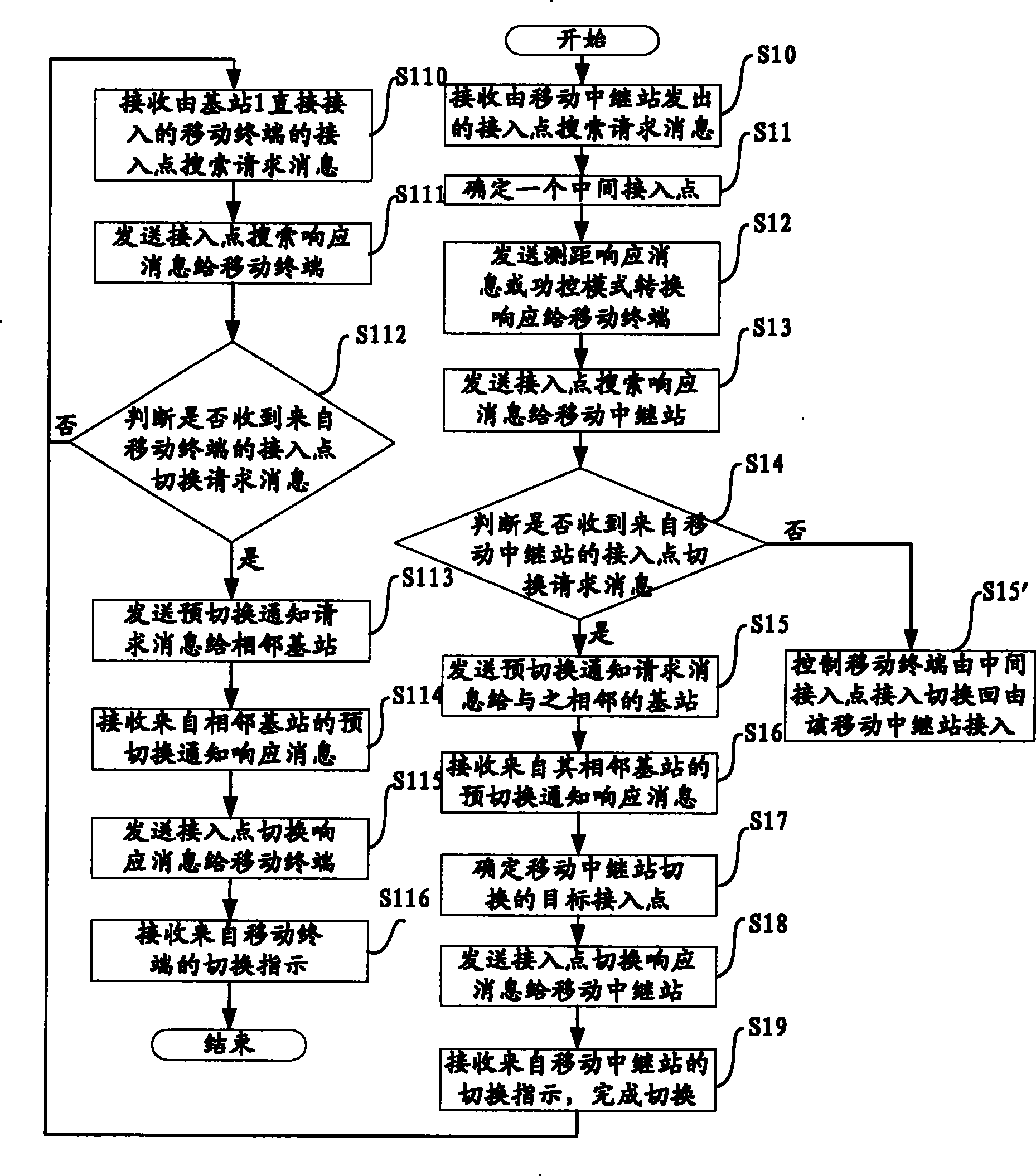 Method and device for switching mobile relay station and its affiliated mobile station