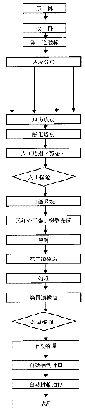 High-purification automatic impurity-removing and tea-sterilizing process