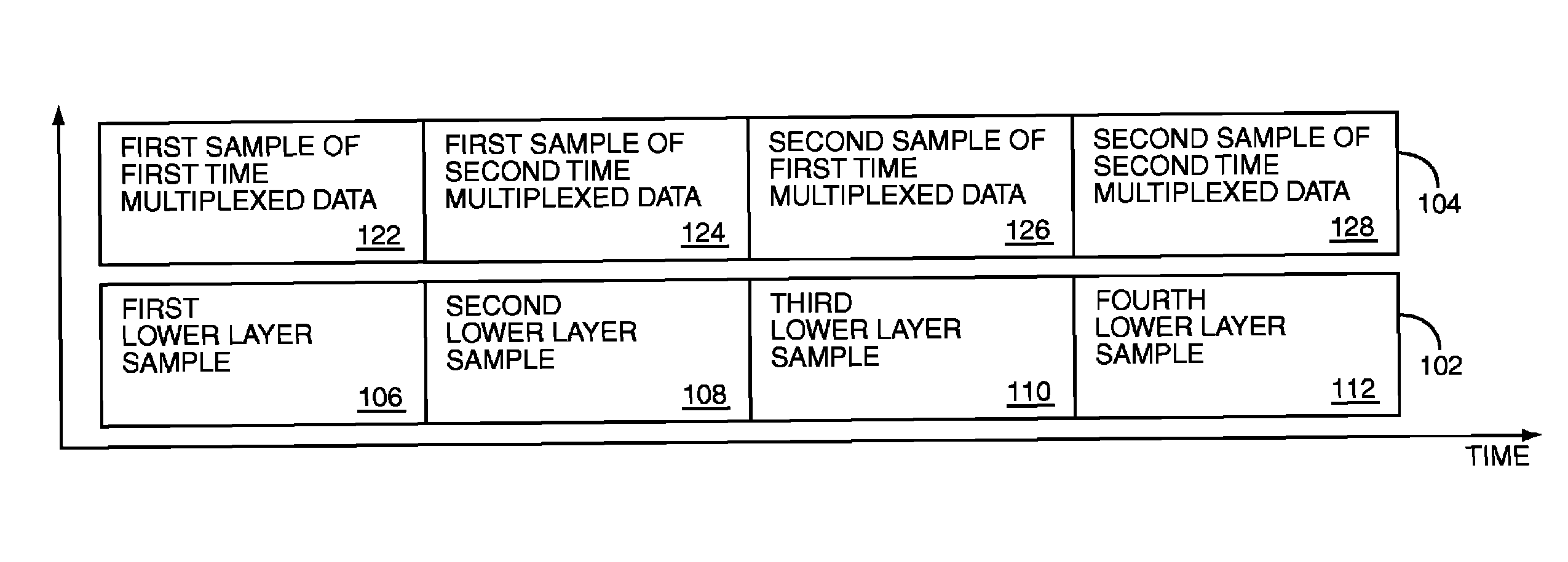 Processing differentiated hierarchical modulation used in radio frequency communications